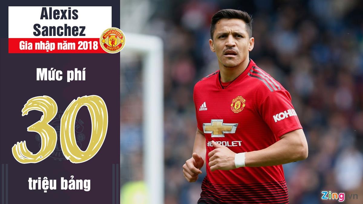 Alexis Sanchez anh 1