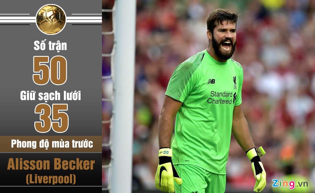 Messi tranh Qua bong vang anh 3