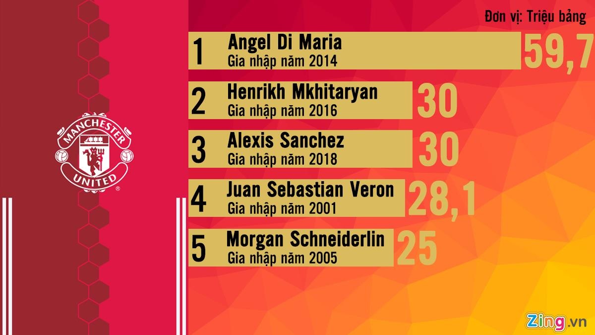 Alexis Sanchez anh 6