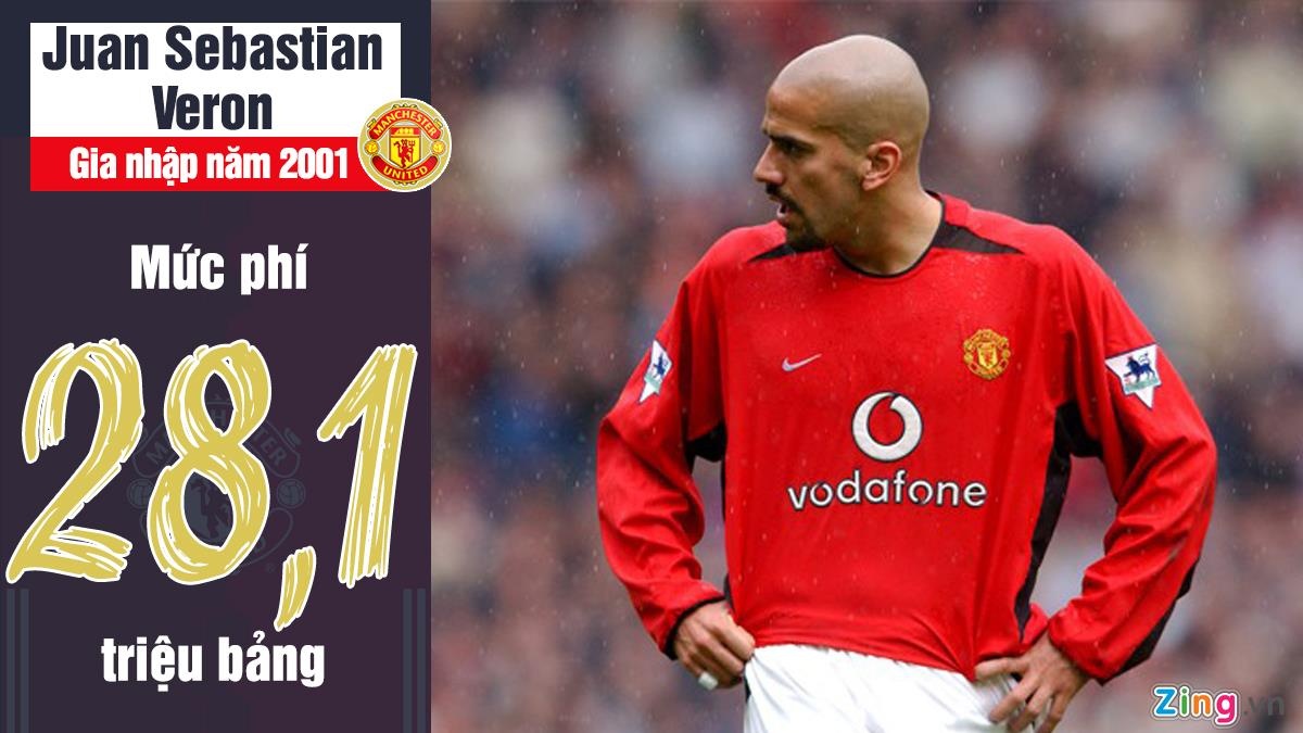 Alexis Sanchez anh 5