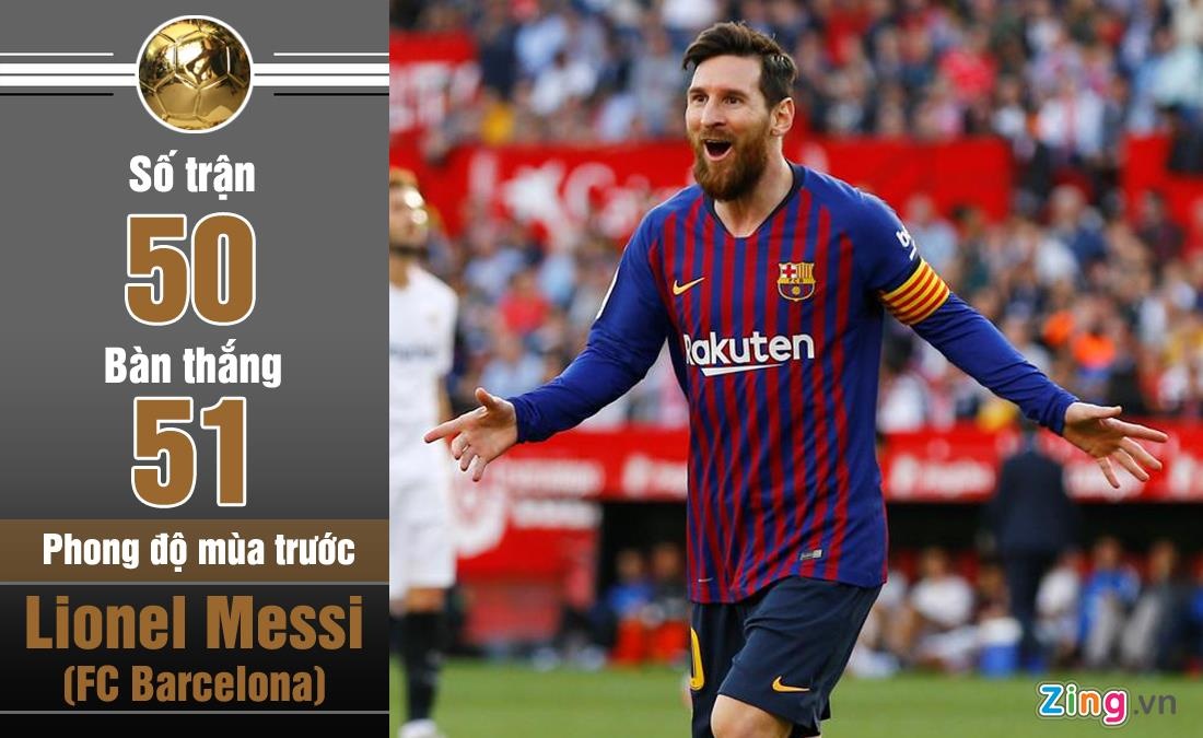 Messi tranh Qua bong vang anh 2