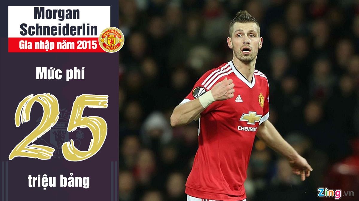 Alexis Sanchez anh 3