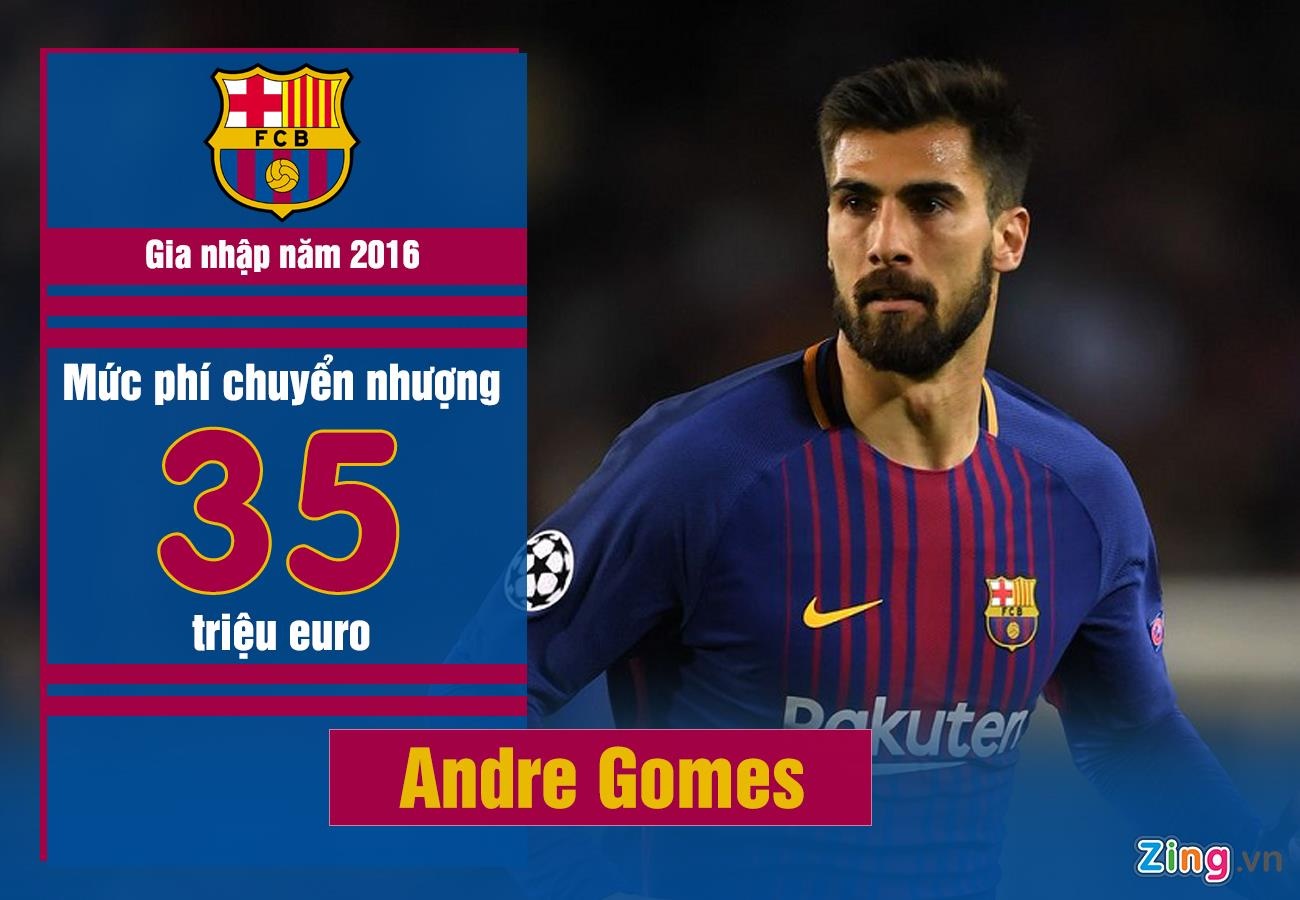 Coutinho gay that vong o Barca anh 4