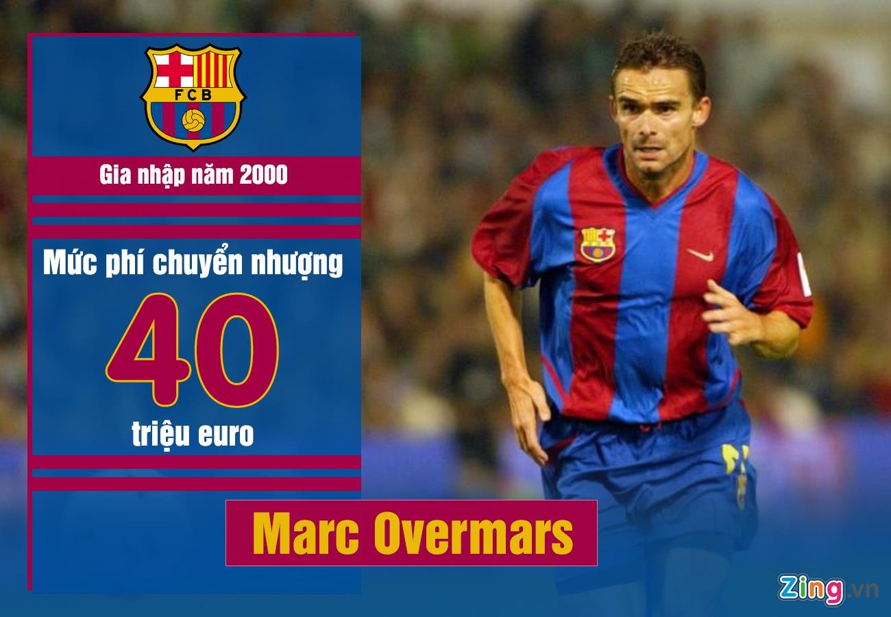 Coutinho gay that vong o Barca anh 6