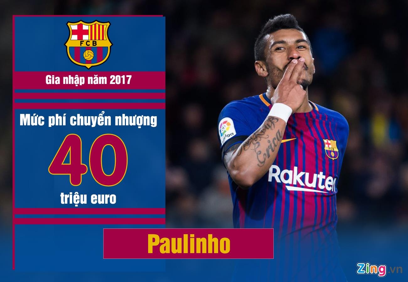 Coutinho gay that vong o Barca anh 3