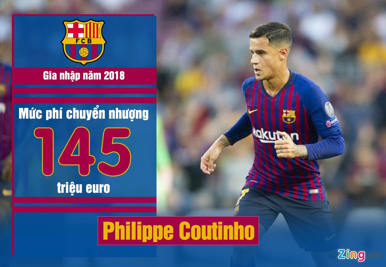 Coutinho gay that vong o Barca anh 1
