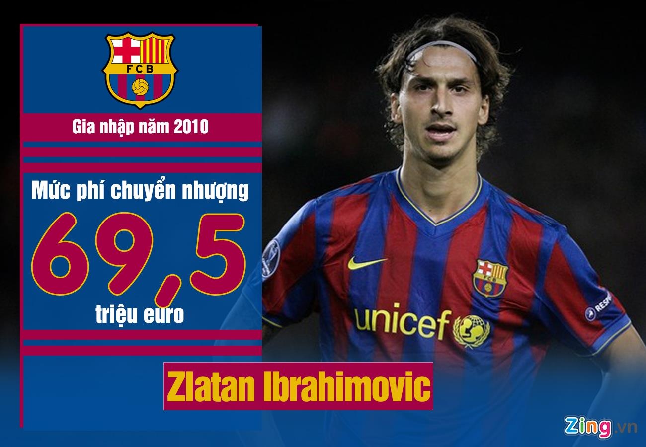 Coutinho gay that vong o Barca anh 5