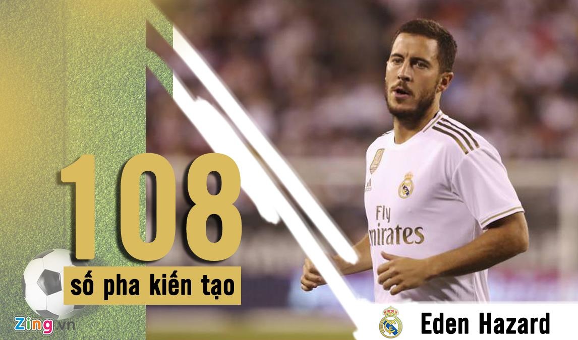 Messi la cau thu choi sang tao o La Liga anh 2