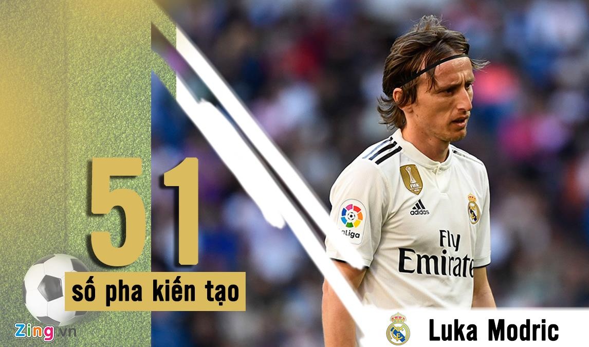 Messi la cau thu choi sang tao o La Liga anh 5