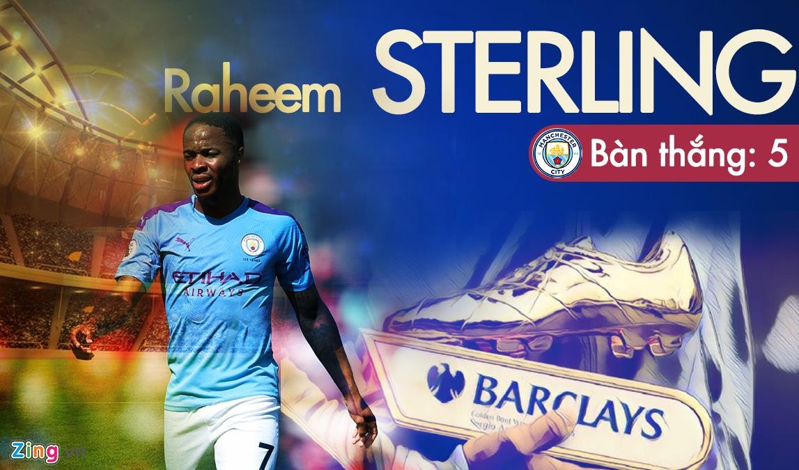 Aguero dan dau danh sach ghi ban anh 2