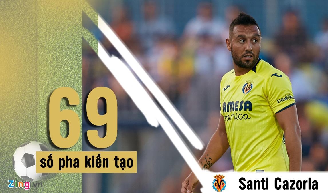 Messi la cau thu choi sang tao o La Liga anh 3