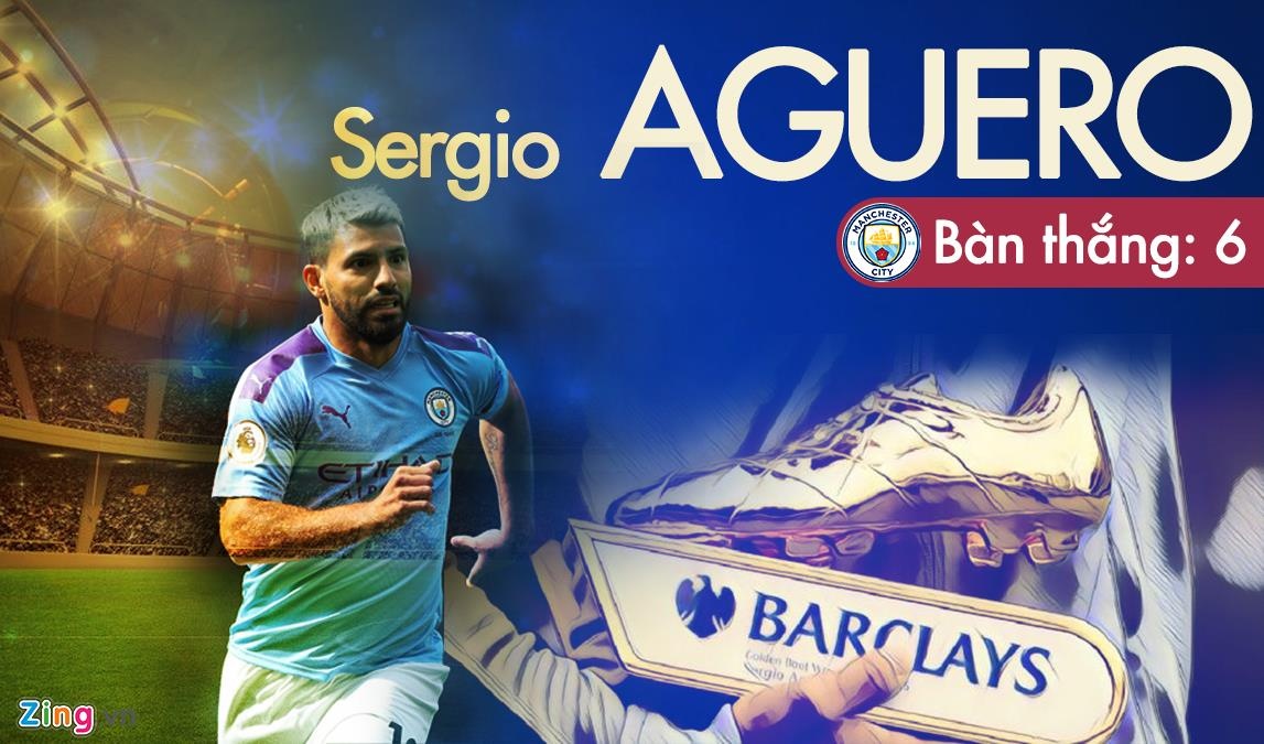 Aguero dan dau danh sach ghi ban anh 1