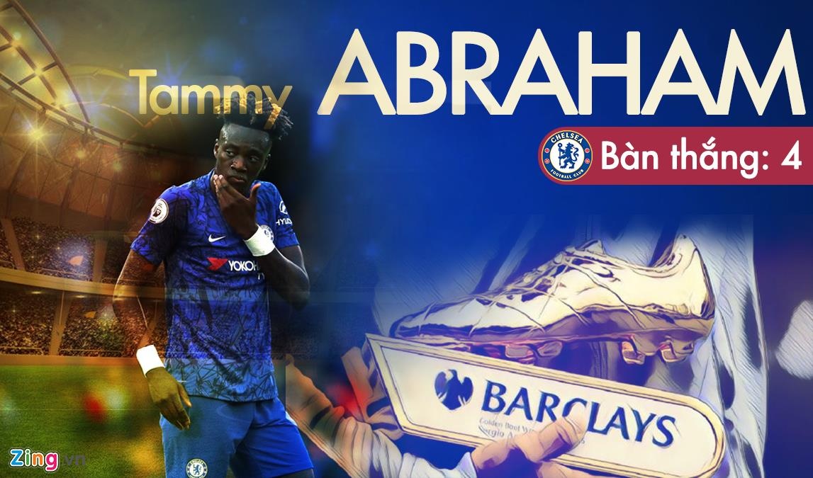 Aguero dan dau danh sach ghi ban anh 4