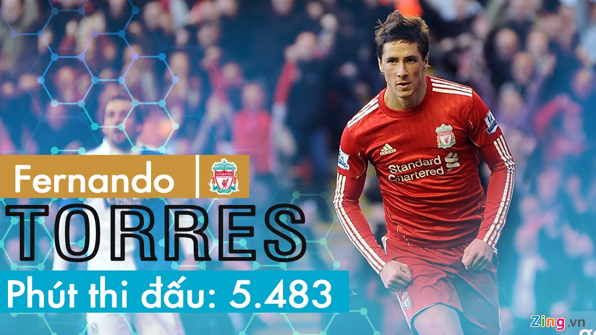 Salah la mot trong nhung cau thu ghi ban hang dau anh 3