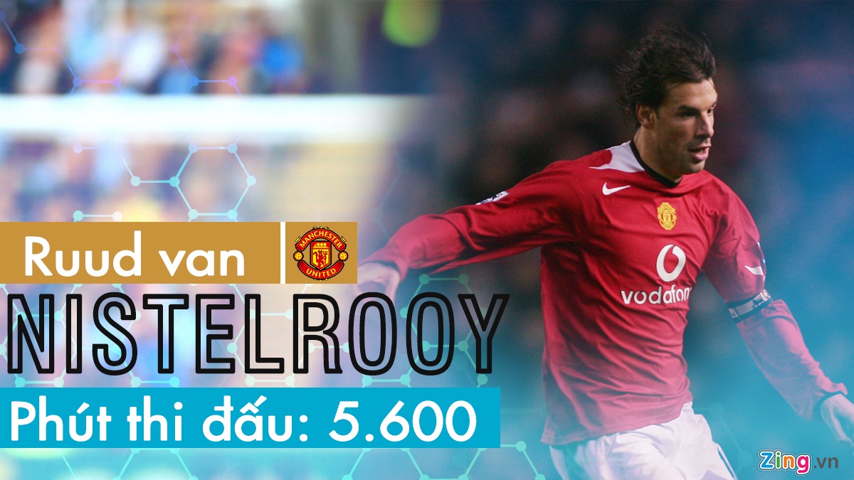 Salah la mot trong nhung cau thu ghi ban hang dau anh 4