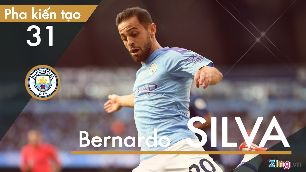David Silva sáng tạo hàng đầu Premier League ảnh 7 David Silva sang tao hang dau Premier League anh 7
