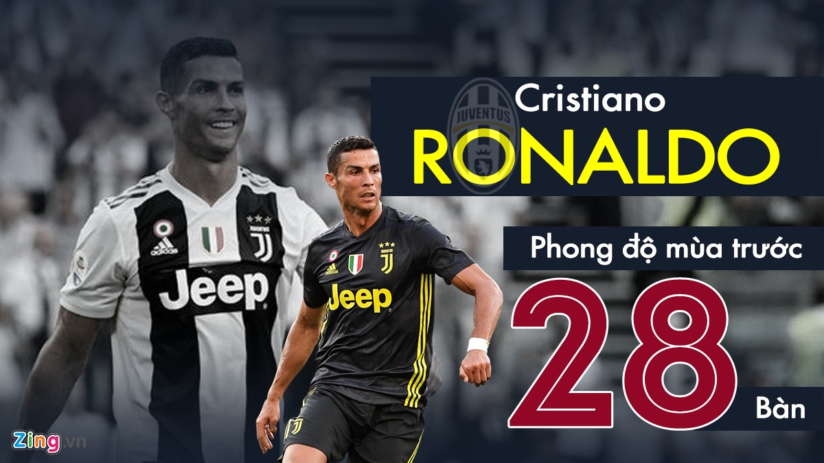 Ronaldo tiep tuc la tam diem cua bong da chau Au anh 1