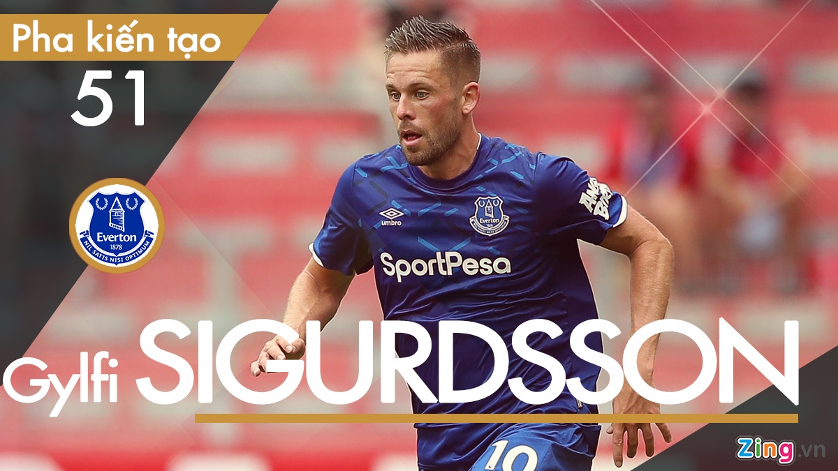 David Silva sáng tạo hàng đầu Premier League ảnh 6 David Silva sang tao hang dau Premier League anh 6