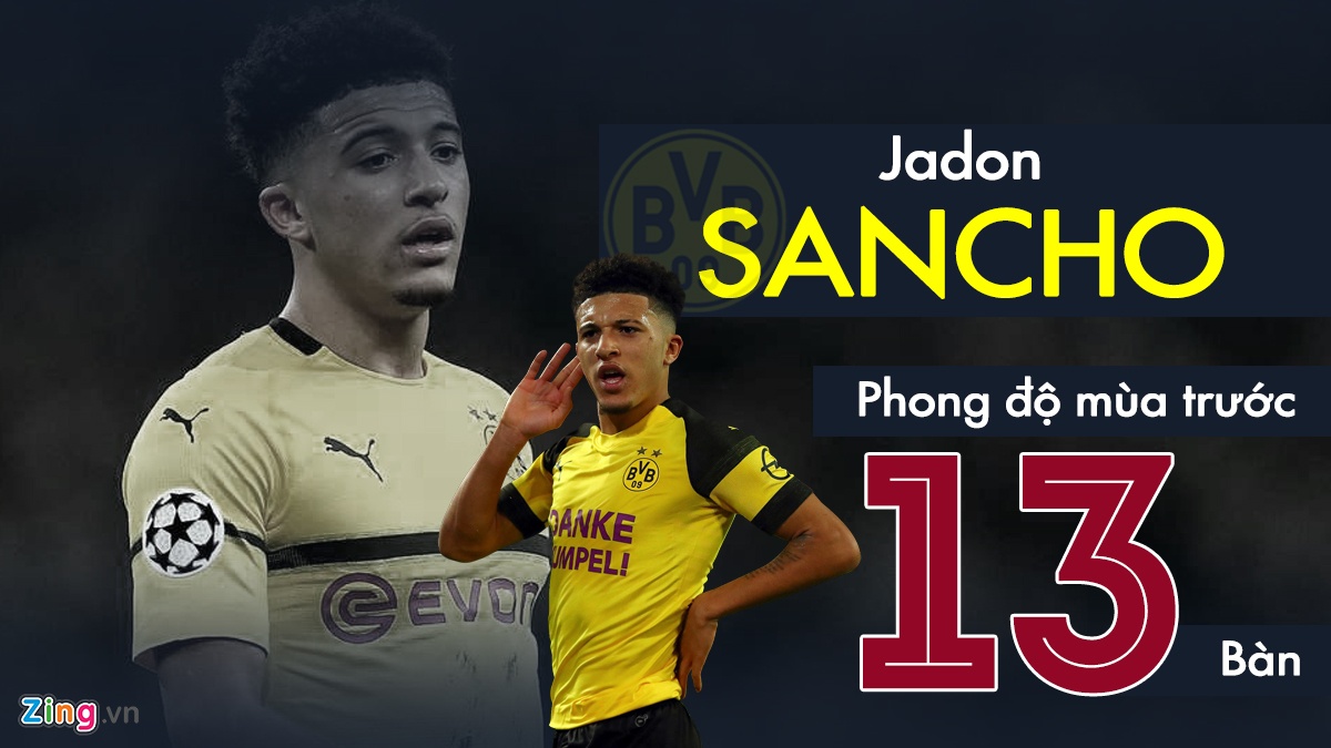 Ronaldo tiep tuc la tam diem cua bong da chau Au anh 6