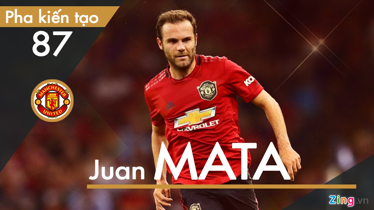 David Silva sáng tạo hàng đầu Premier League ảnh 4 David Silva sang tao hang dau Premier League anh 4