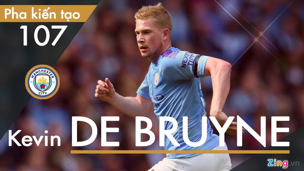 David Silva sáng tạo hàng đầu Premier League ảnh 3 David Silva sang tao hang dau Premier League anh 3