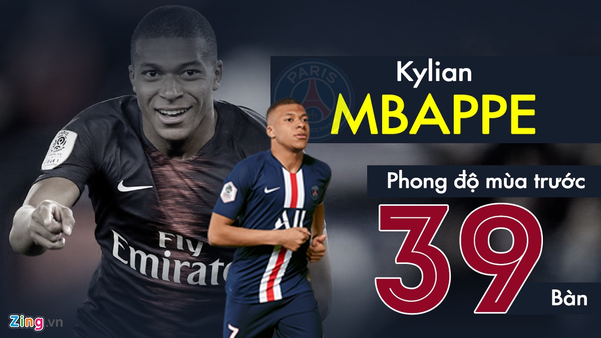 Ronaldo tiep tuc la tam diem cua bong da chau Au anh 2