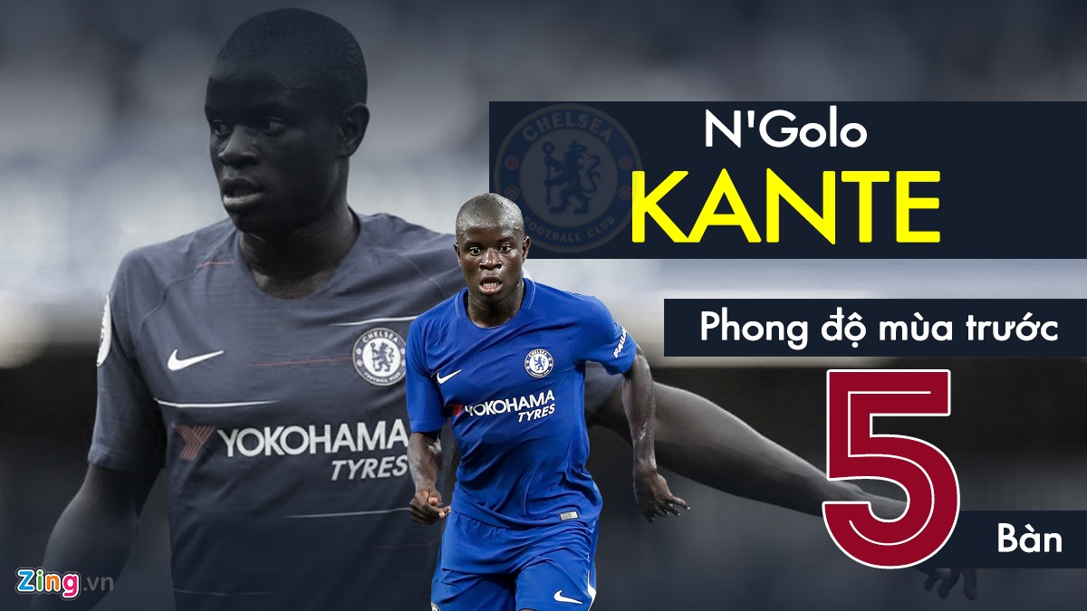 Ronaldo tiep tuc la tam diem cua bong da chau Au anh 5