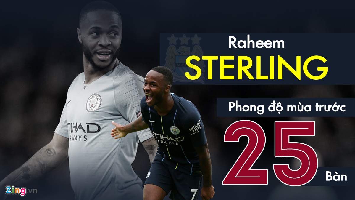 Ronaldo tiep tuc la tam diem cua bong da chau Au anh 3