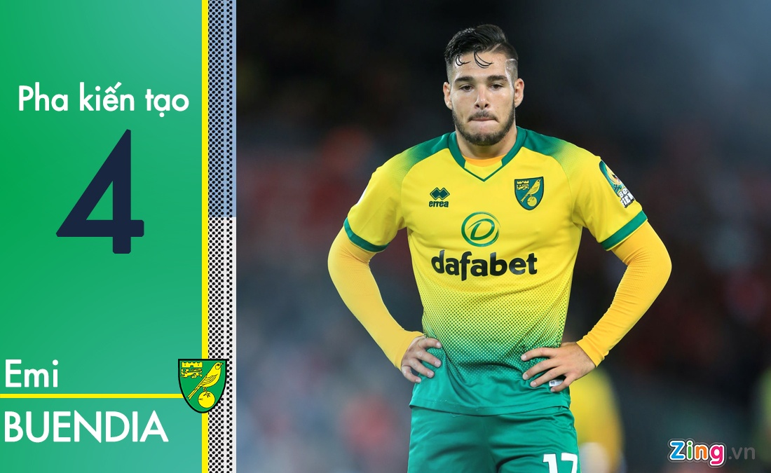 De Bruyne dẫn đầu danh sách kiến tạo ảnh 2 De Bruyne dan dau danh sach kien tao anh 2