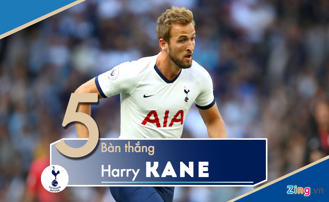 Aguero dẫn đầu danh sách ghi bàn ảnh 6 Aguero dan dau danh sach ghi ban anh 6