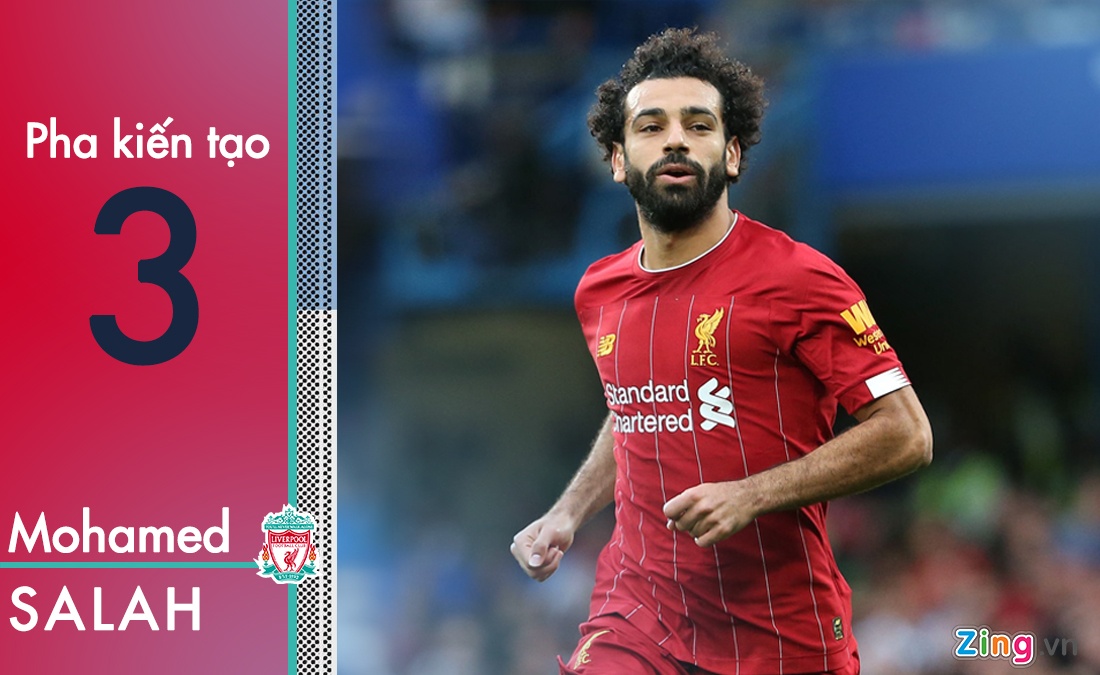 De Bruyne dẫn đầu danh sách kiến tạo ảnh 6 De Bruyne dan dau danh sach kien tao anh 6