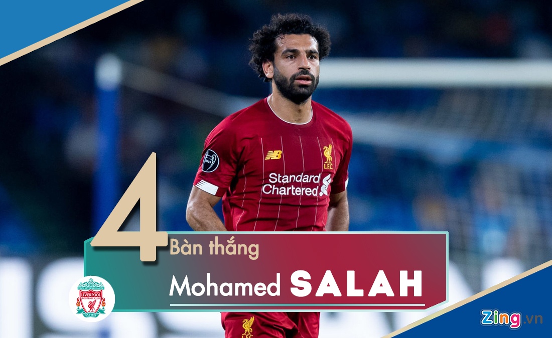 Aguero dẫn đầu danh sách ghi bàn ảnh 8 Aguero dan dau danh sach ghi ban anh 8