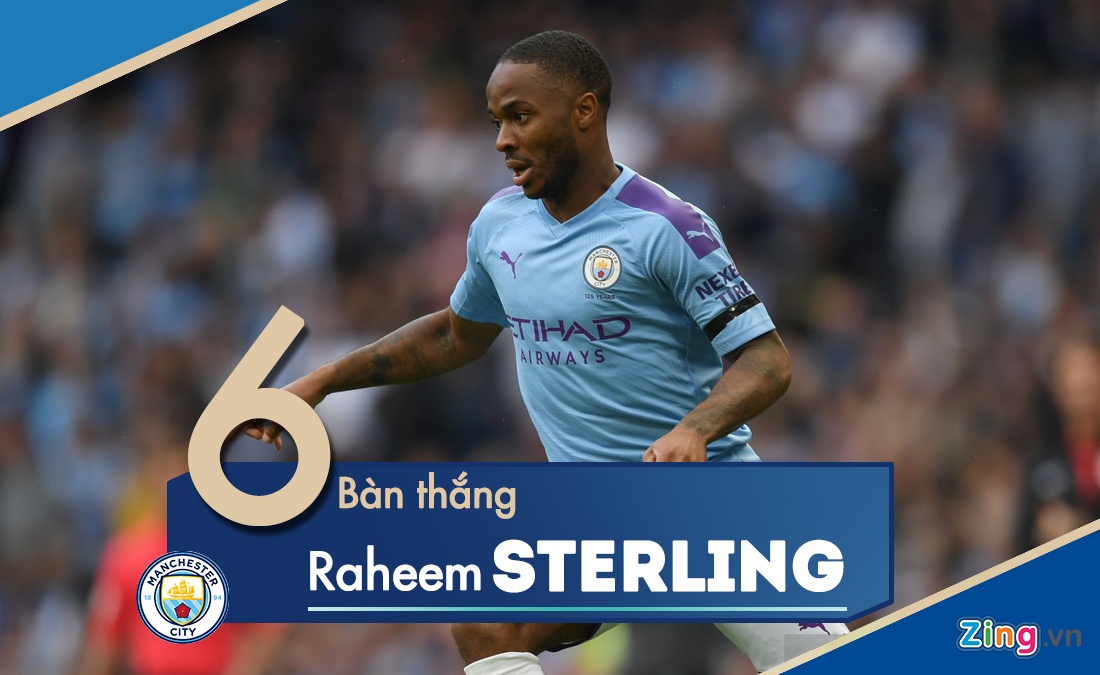 Aguero dẫn đầu danh sách ghi bàn ảnh 5 Aguero dan dau danh sach ghi ban anh 5