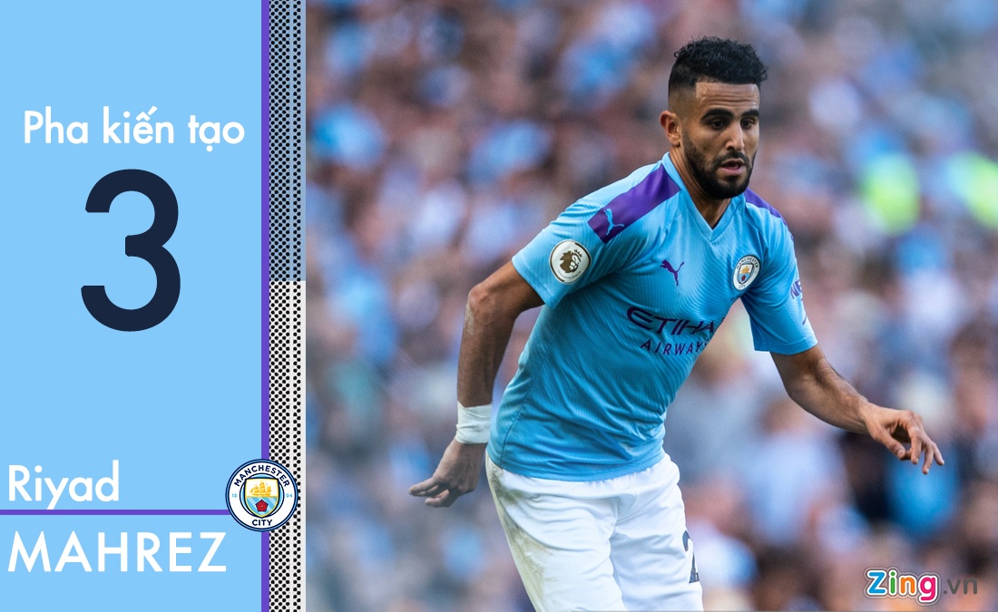 De Bruyne dẫn đầu danh sách kiến tạo ảnh 5 De Bruyne dan dau danh sach kien tao anh 5