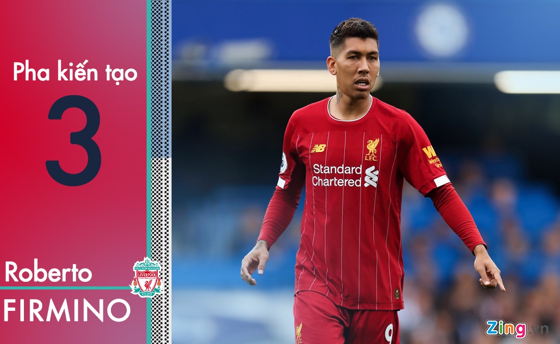 De Bruyne dẫn đầu danh sách kiến tạo ảnh 4 De Bruyne dan dau danh sach kien tao anh 4