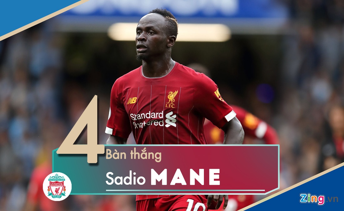 Aguero dẫn đầu danh sách ghi bàn ảnh 7 Aguero dan dau danh sach ghi ban anh 7