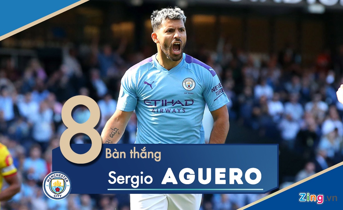 Aguero dẫn đầu danh sách ghi bàn ảnh 1 Aguero dan dau danh sach ghi ban anh 1