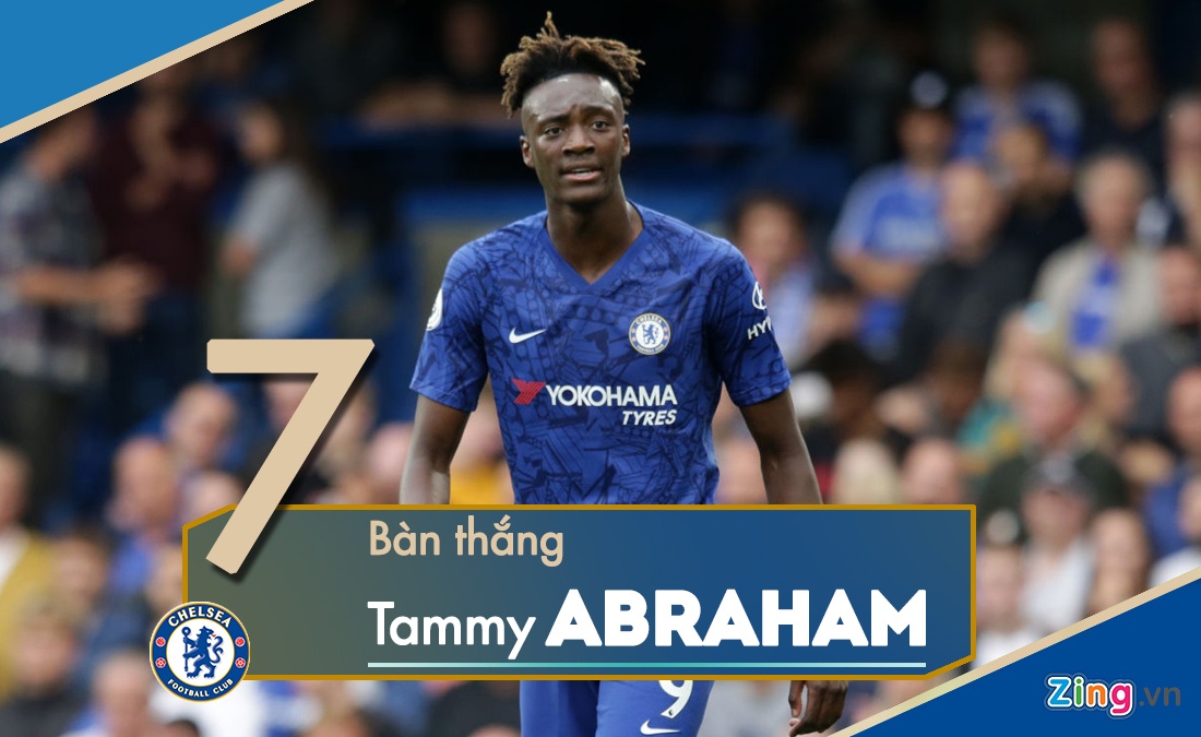 Aguero dẫn đầu danh sách ghi bàn ảnh 2 Aguero dan dau danh sach ghi ban anh 2