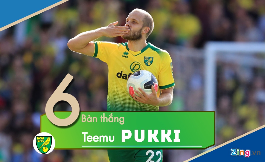 Aguero dẫn đầu danh sách ghi bàn ảnh 4 Aguero dan dau danh sach ghi ban anh 4