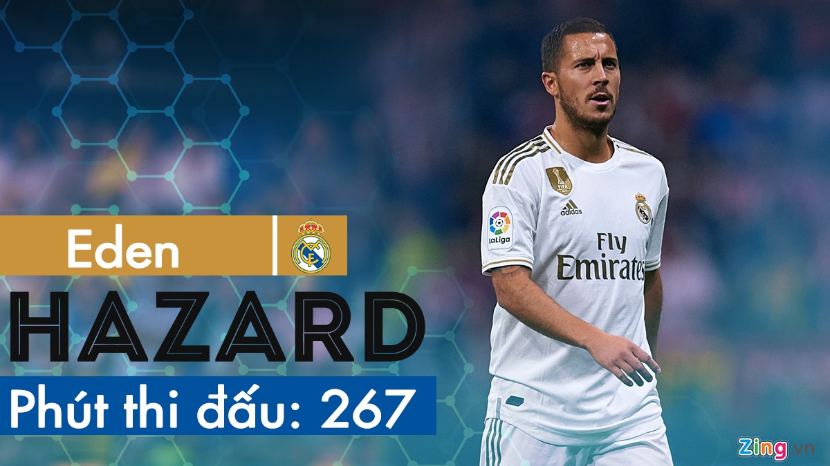Hazard thi dau chua tot o Real anh 2