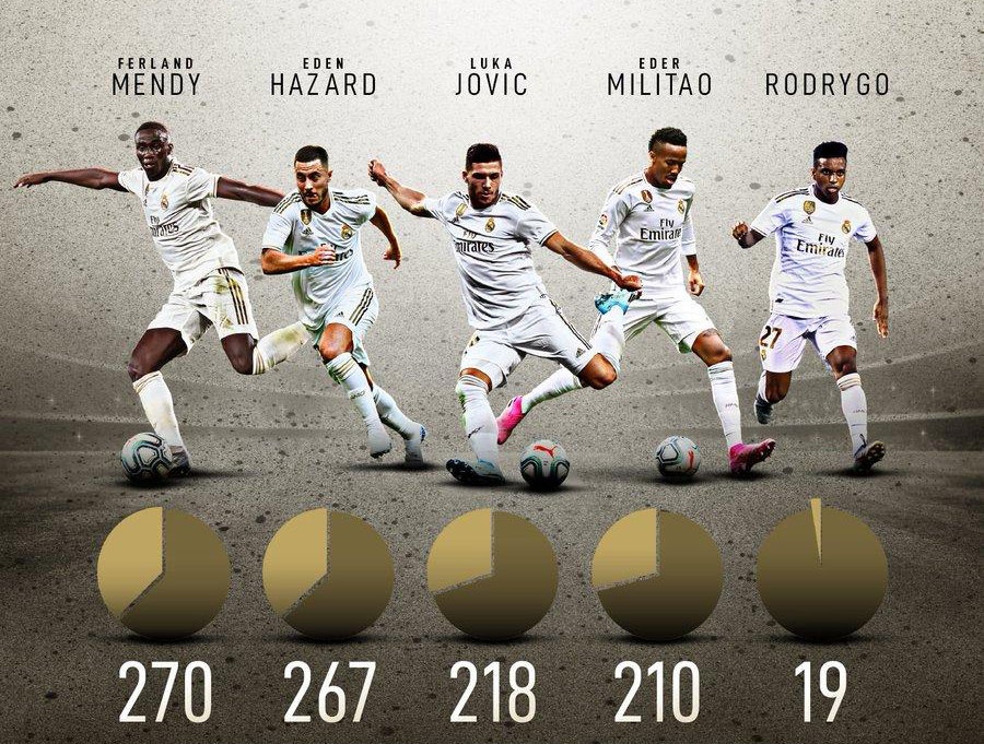 Hazard thi dau chua tot o Real anh 6