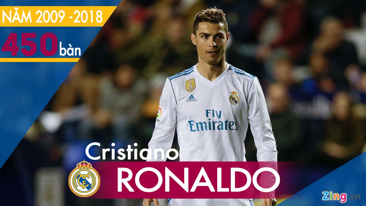 Ronaldo ghi ban hang dau cho Real anh 1