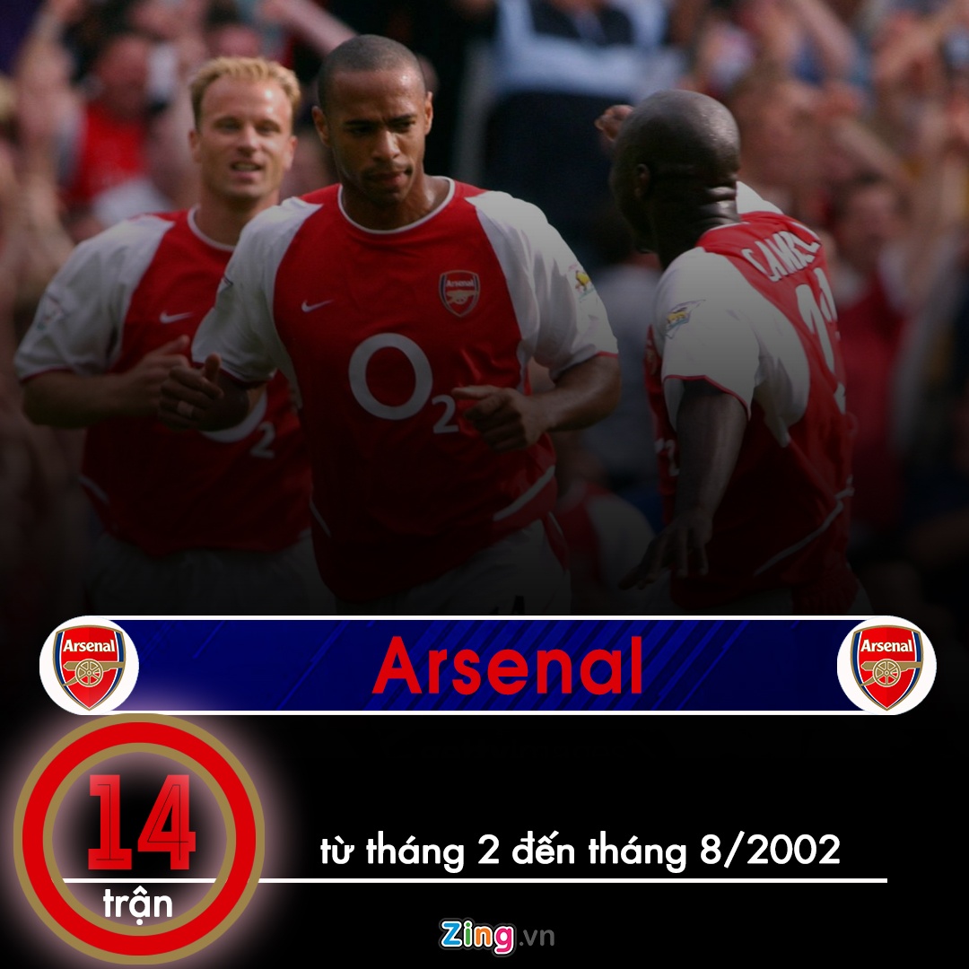 Man City so huu ky luc so tran thang anh 4