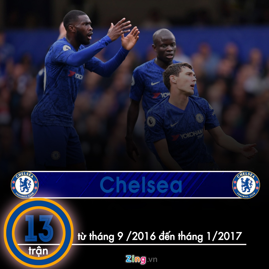 Man City so huu ky luc so tran thang anh 5