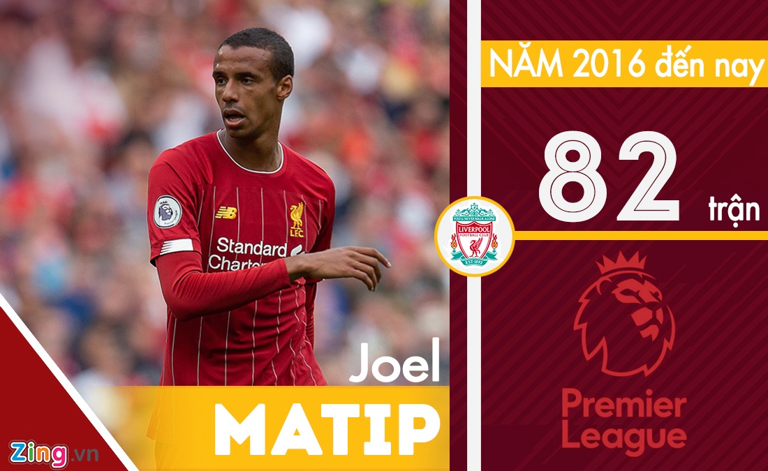 Van Dijk là trung vệ hàng đầu Liverpool ảnh 2 Van Dijk la trung ve hang dau Liverpool anh 2