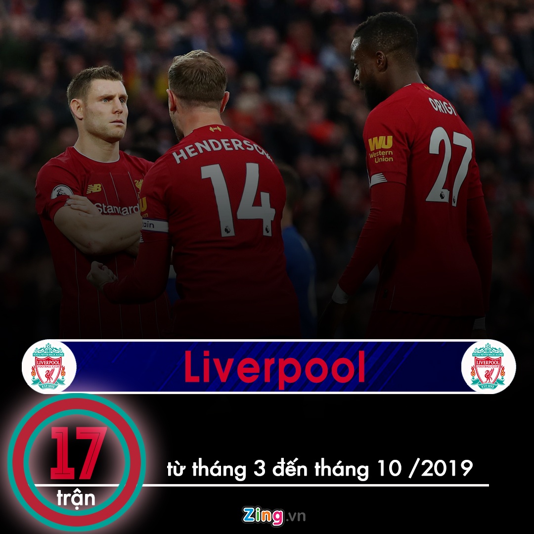 Man City so huu ky luc so tran thang anh 2