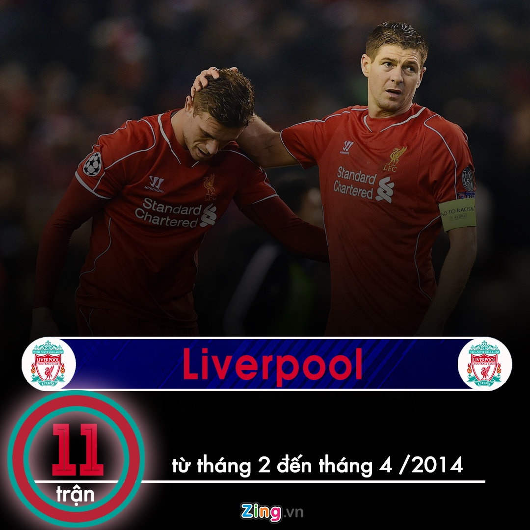 Man City so huu ky luc so tran thang anh 8