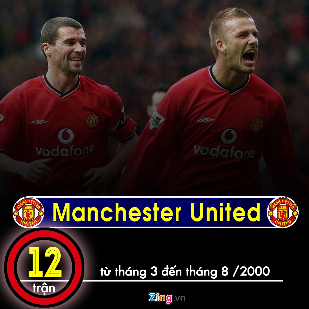 Man City so huu ky luc so tran thang anh 6