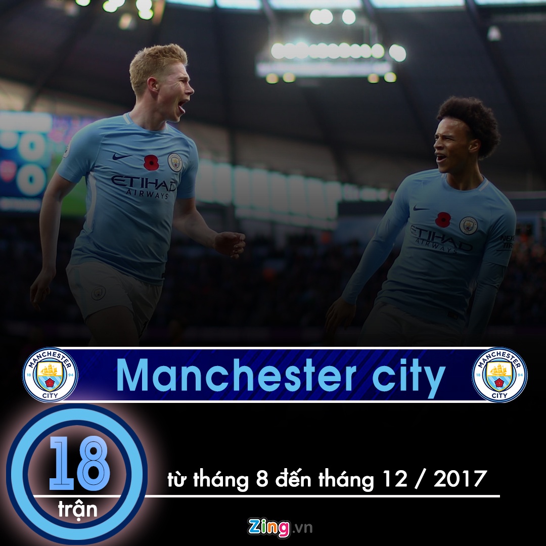 Man City so huu ky luc so tran thang anh 1