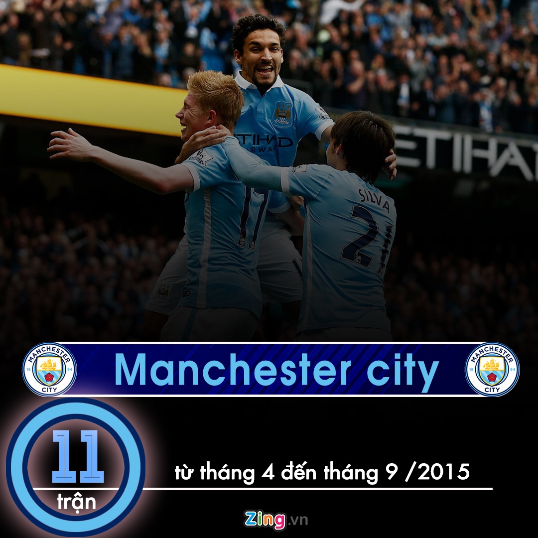 Man City so huu ky luc so tran thang anh 7